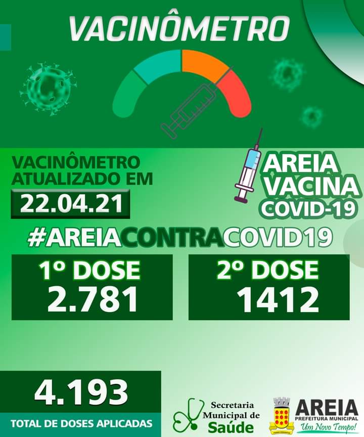 Acompanhamento da Campanha Nacional de Vacinação contra a COVID-19 em Areia